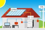儲能系統(tǒng)的主要配置型式有幾種？主要有四種！