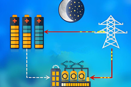 儲能系統(tǒng)應用場景，你了解多少？