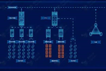 關(guān)于儲能系統(tǒng)設(shè)計，你必須要知道的這些細節(jié)！