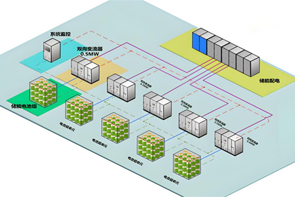 儲(chǔ)能系統(tǒng)設(shè)計(jì)時(shí)，你應(yīng)該要知道的這些細(xì)節(jié)！ 圖1